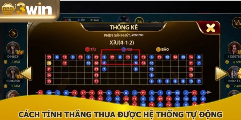 Cách tính thắng thua được hệ thống tự động